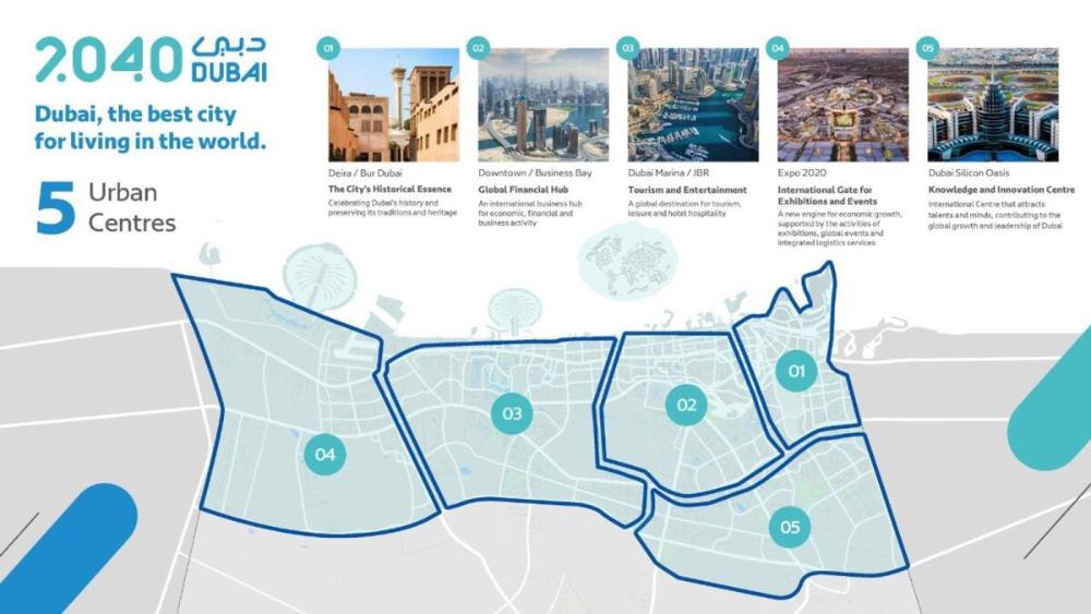 Dubai skyline with new residential developments representing the Dubai 2040 Urban Master Plan target of 5.8 million residents